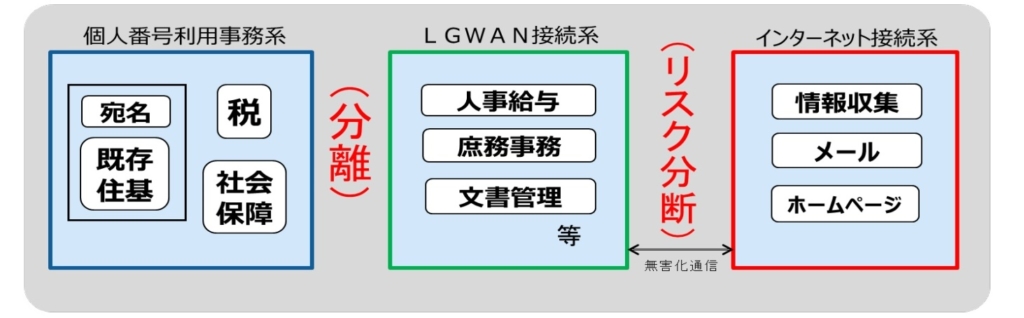 テレワークの導入について｜総務省-地域力創造グループ-地域情報政策室
